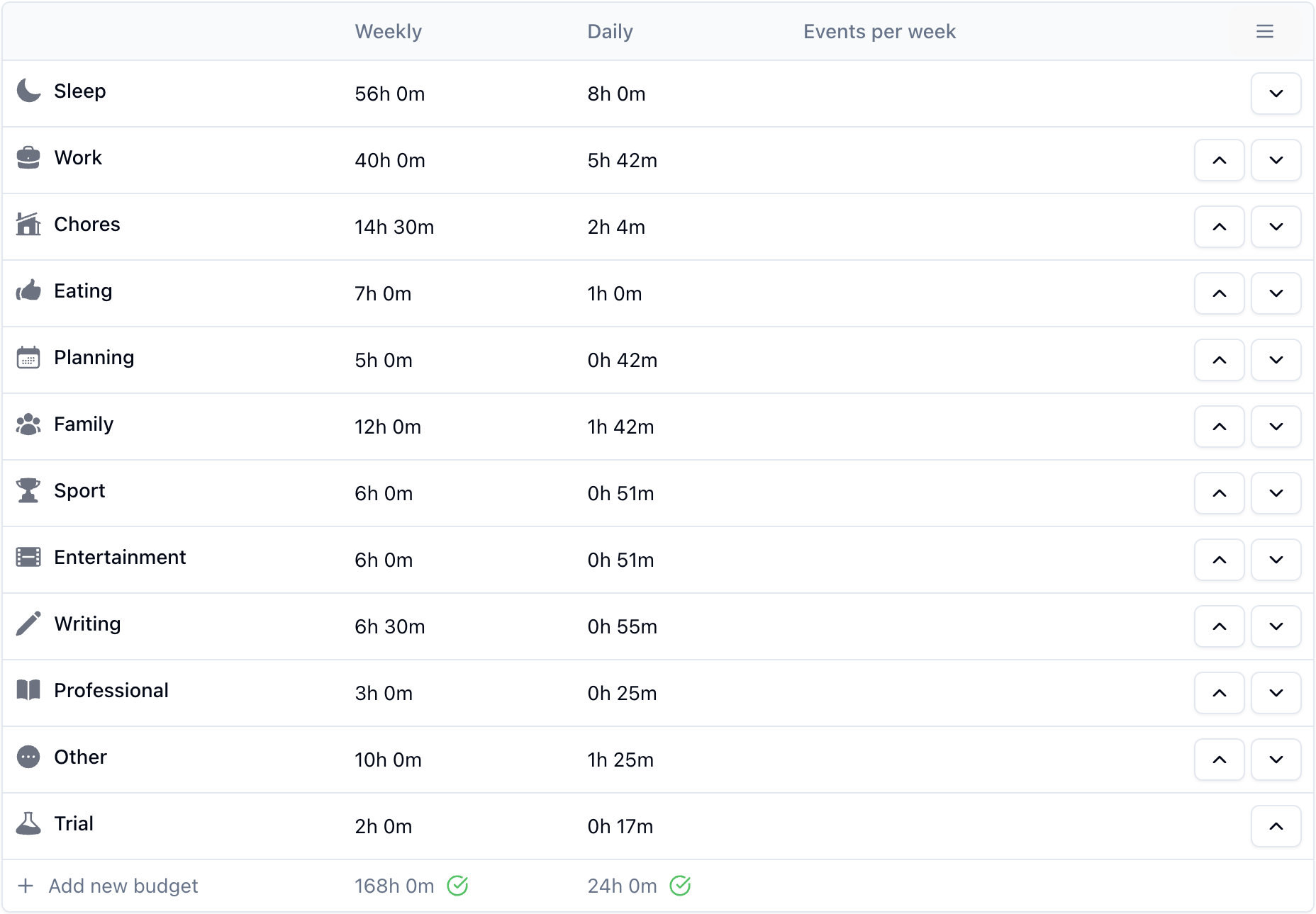 Klokku budgets interface showing time allocation planning with different budget categories