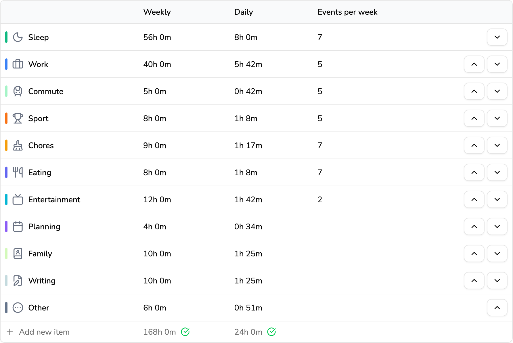 Klokku budgets interface showing time allocation planning with different budget categories