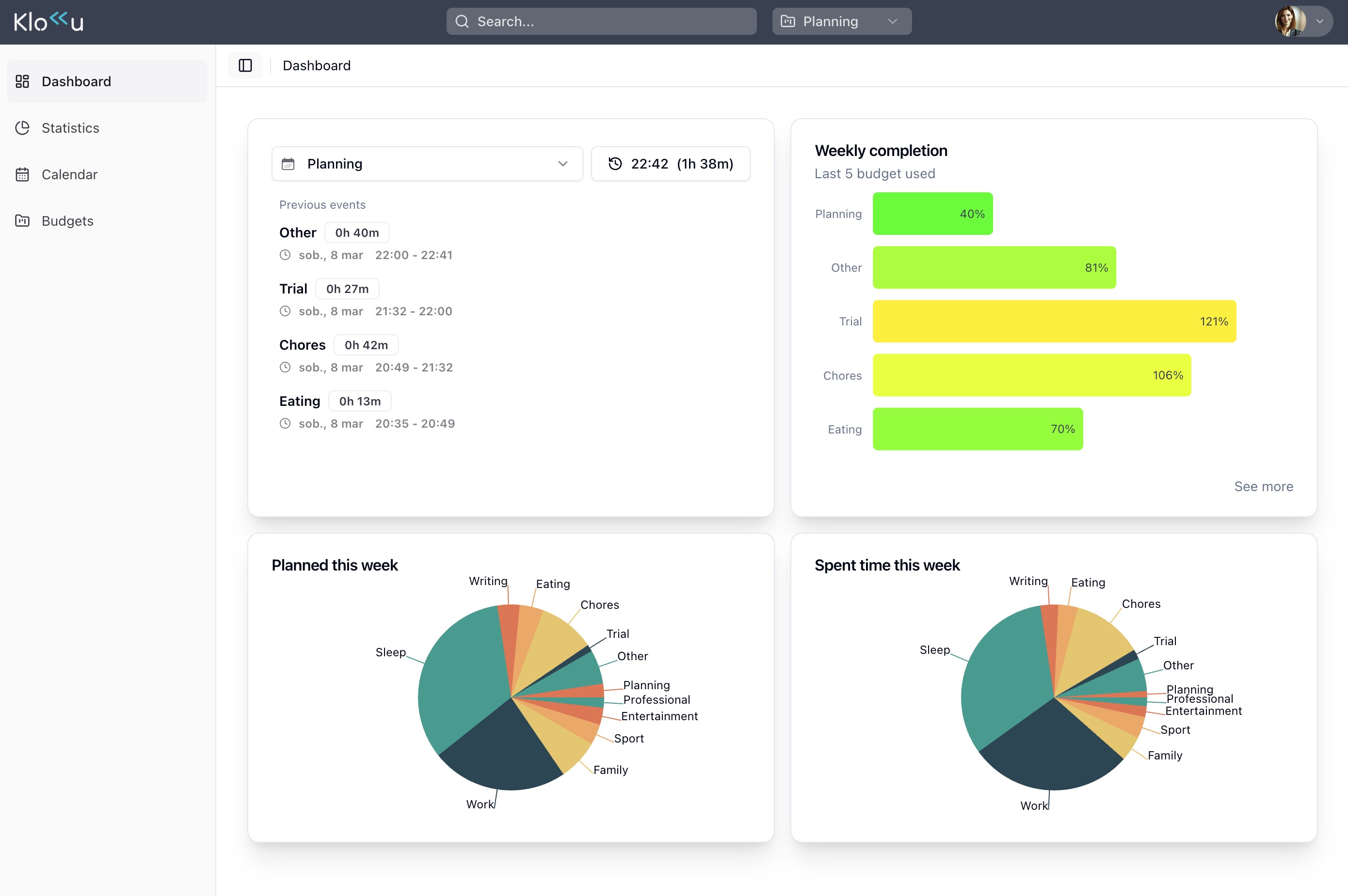 Klokku dashboard showing time tracking interface with budgets, statistics, and current activities