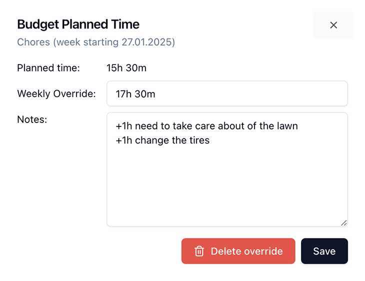 Klokku budget override popup showing weekly plan adjustment interface