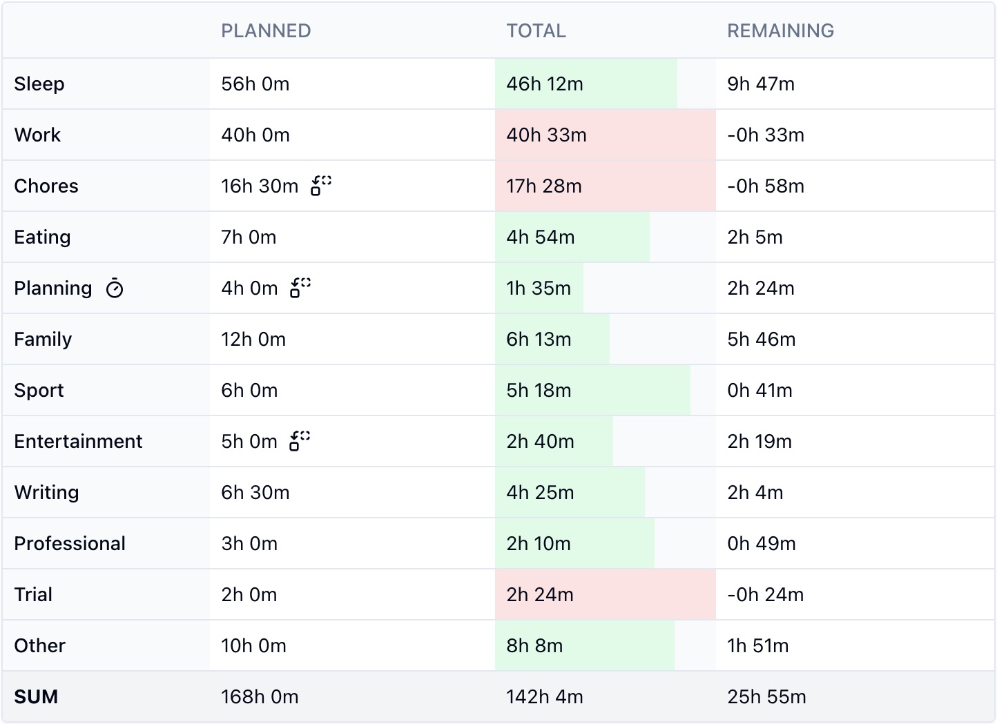 Klokku statistics dashboard displaying detailed time analysis, trends, and productivity insights